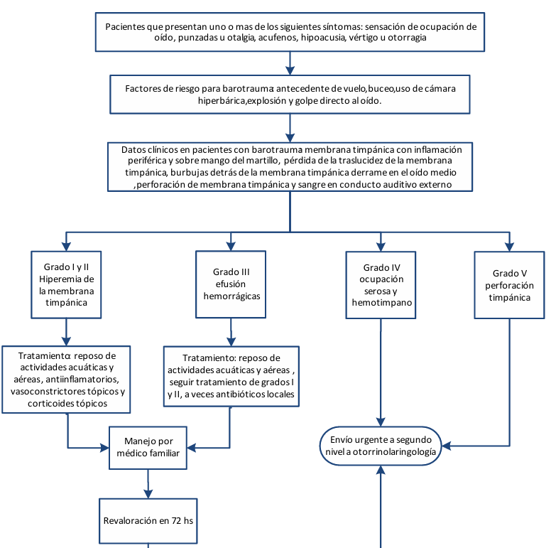9. Algoritmo 1 - GPC-IMSS-697